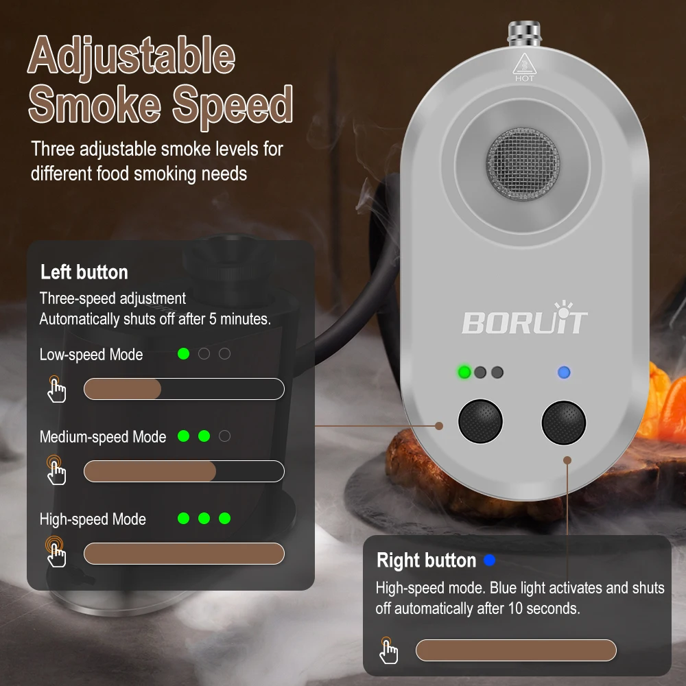 BORUiT Nowy Przenośny Generato – Smoking Gun Kit recenzja i cena